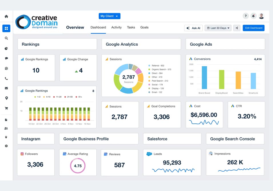 Google Organic SEO and Google Ads